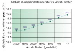 Zum Vergrößern Klicken!